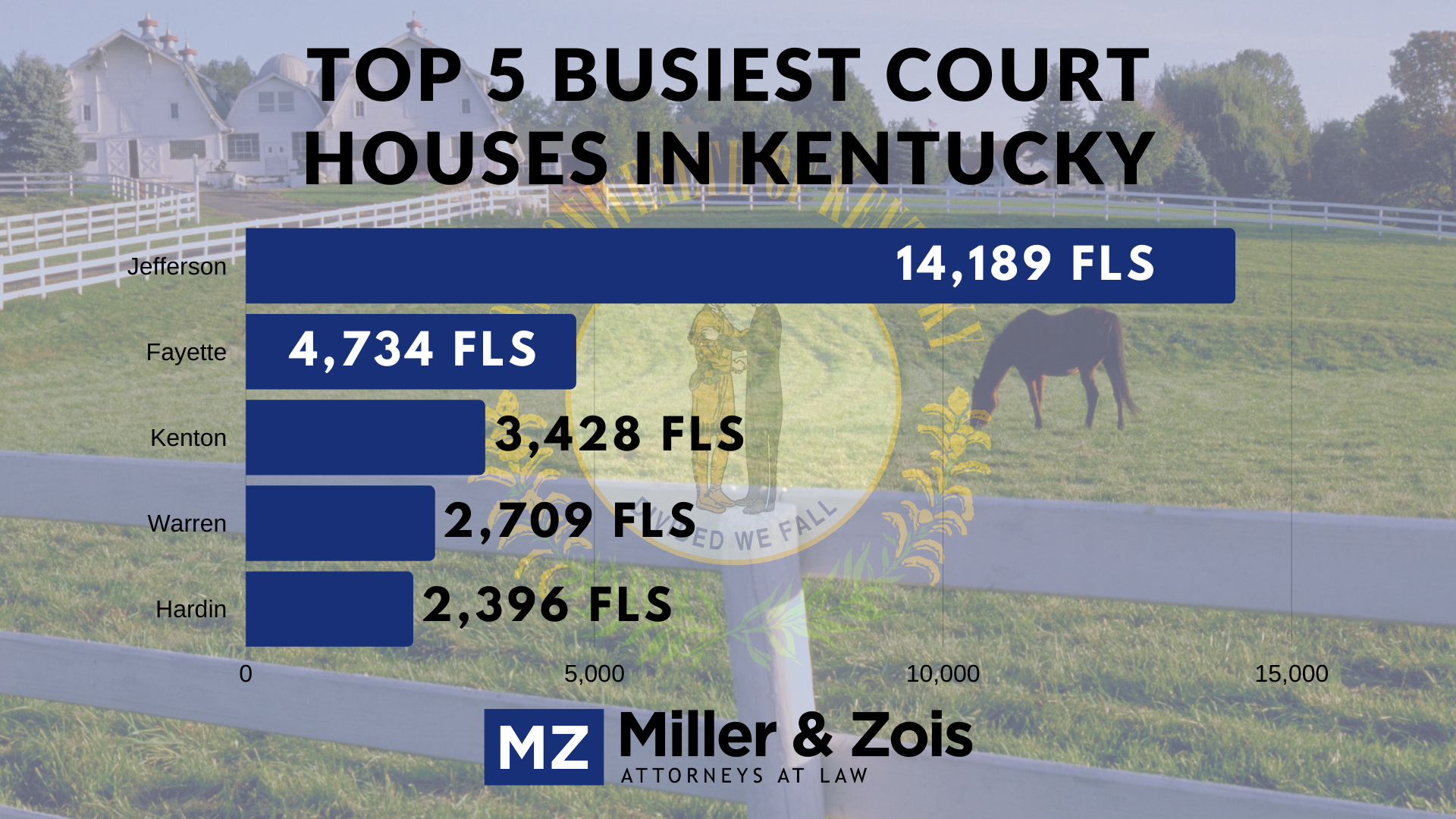 Kentucky court houses