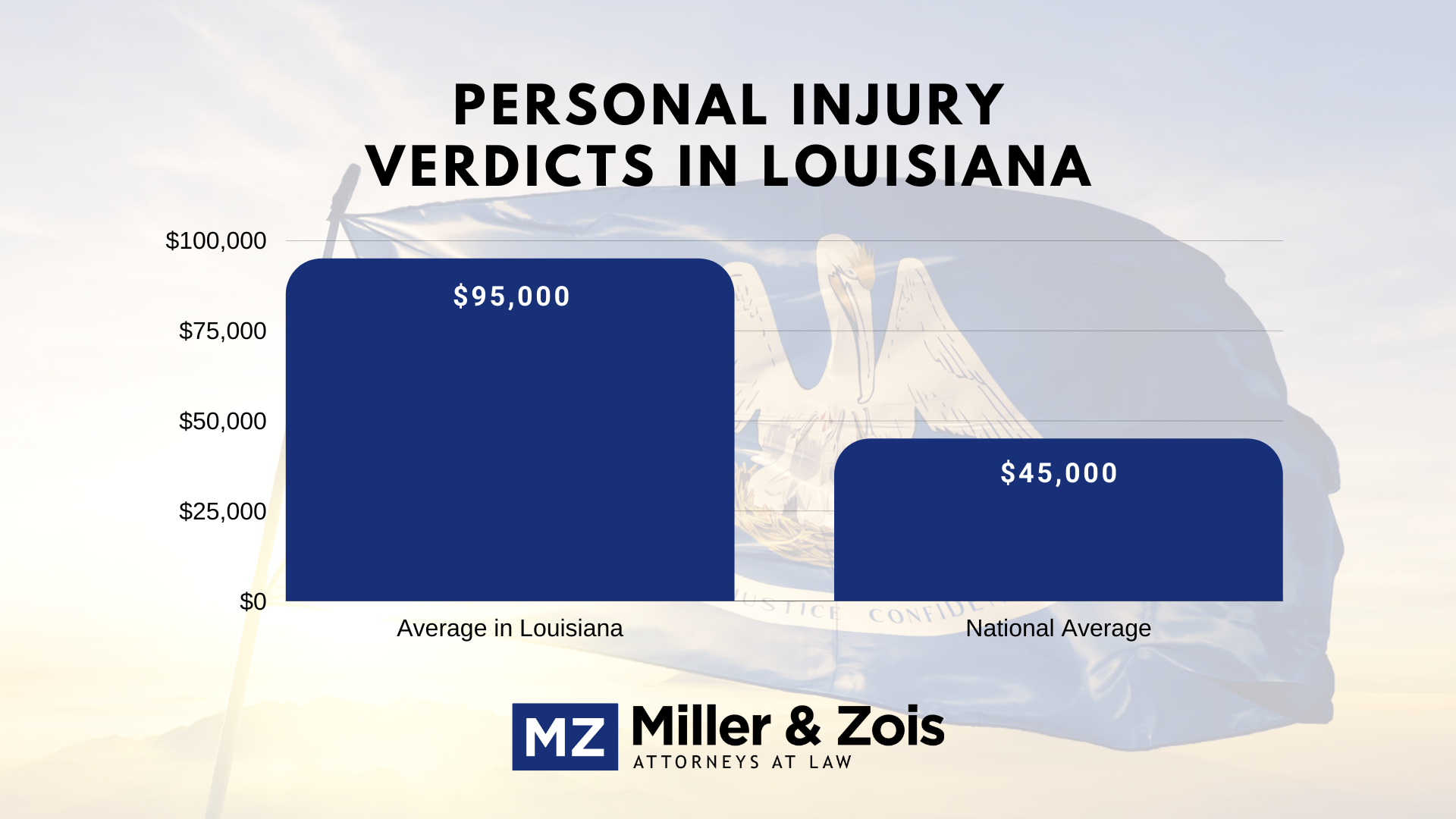 Louisiana personal injury