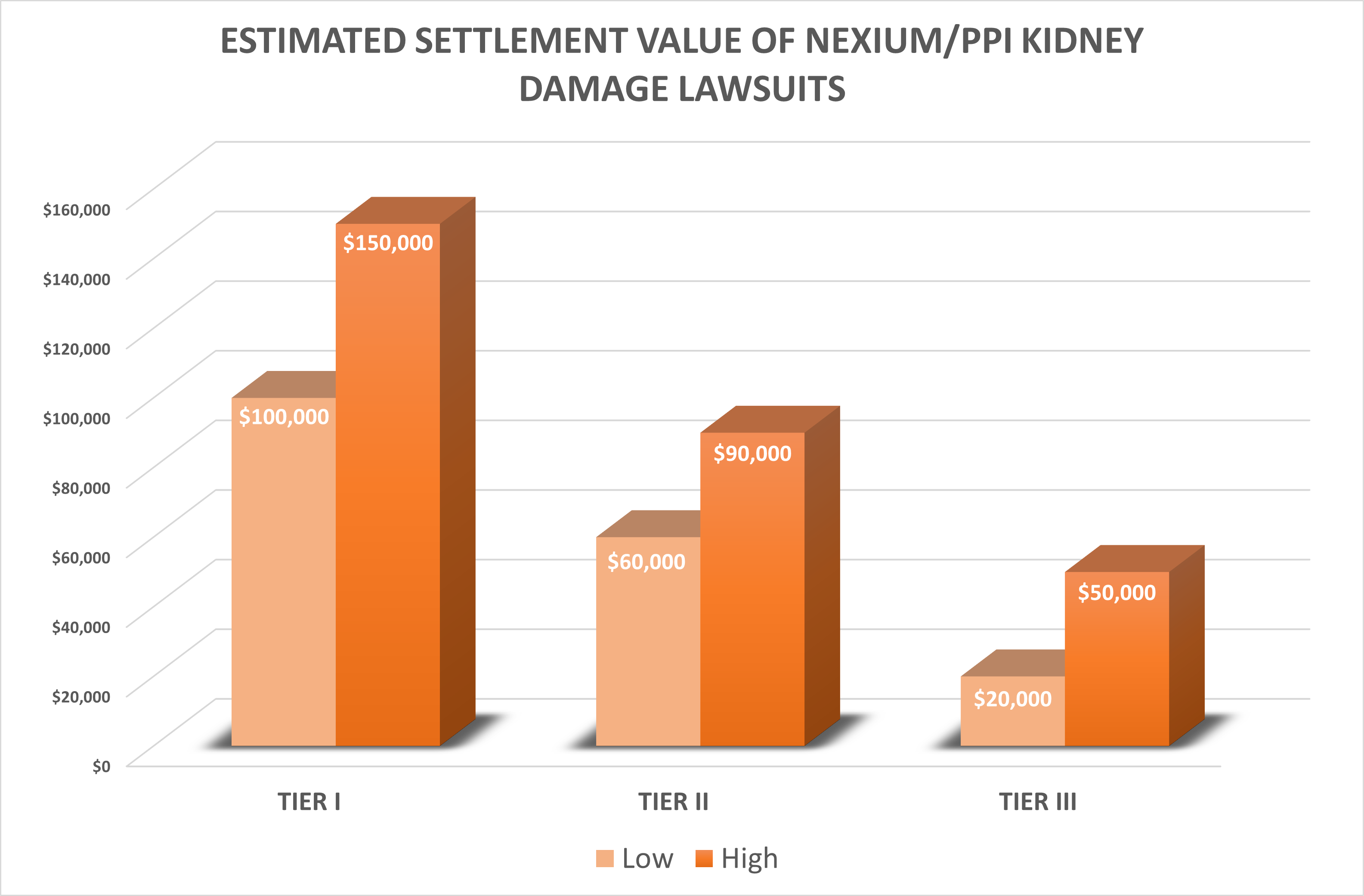  Prilosec and Nexium Kidney Damage Lawsuit