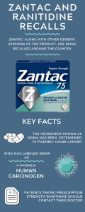 Zantac and Ranitidine Recall Infographic