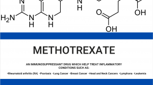 methotrexates skin cancer