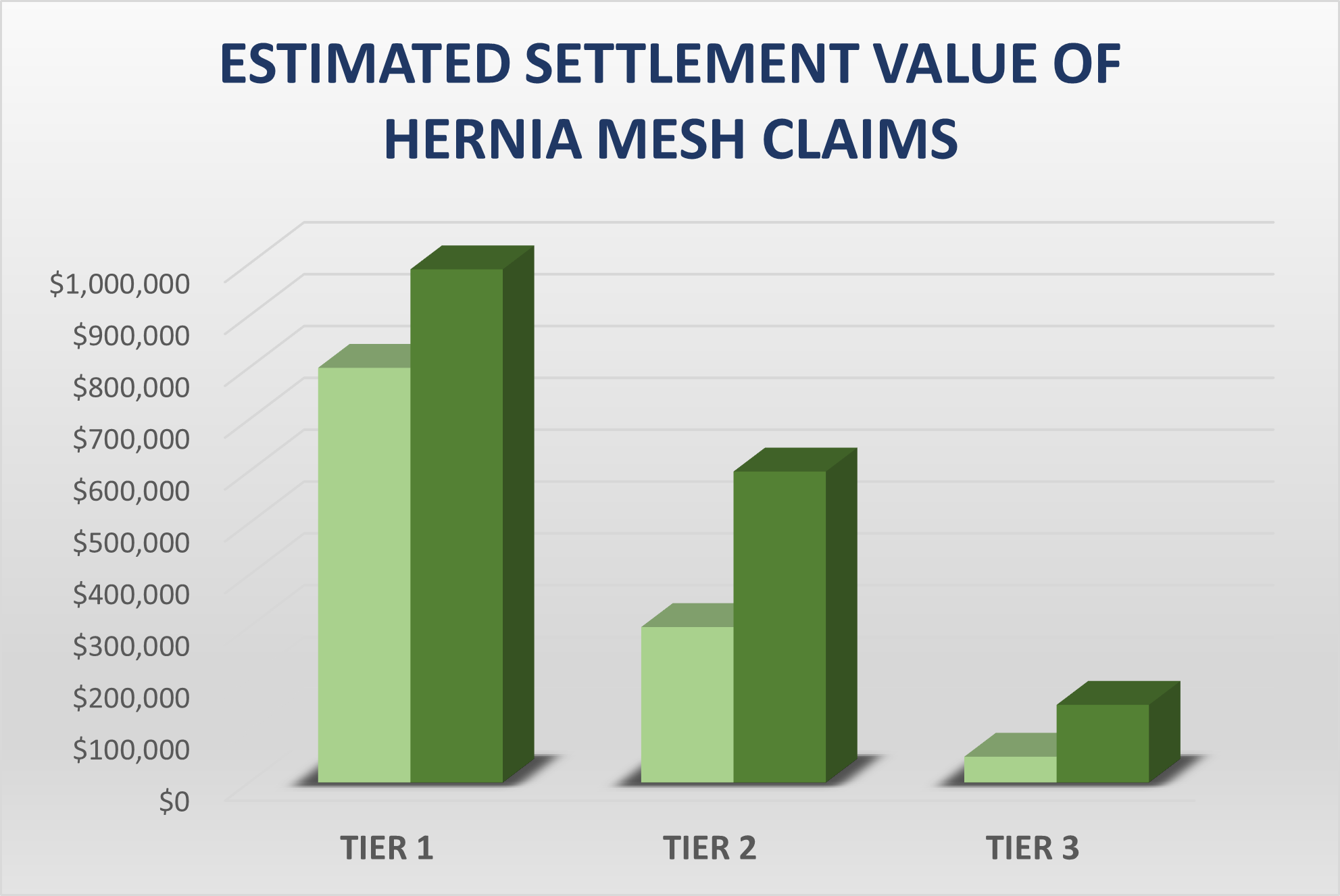 Hernia Mesh Estimated Settlement Value