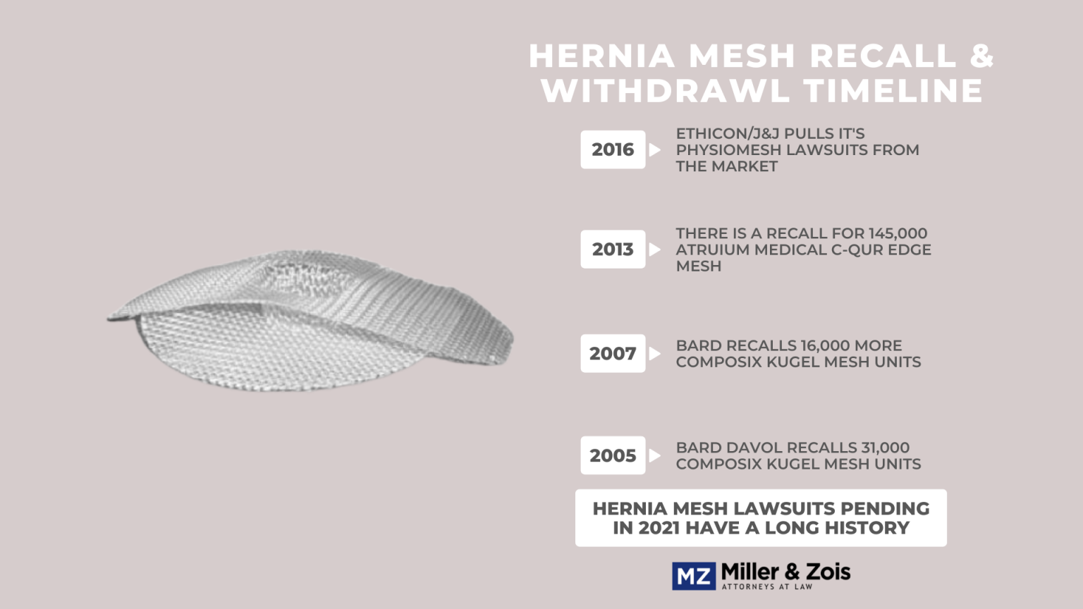 Atrium Hernia Mesh Lawsuit Update (October 2022)