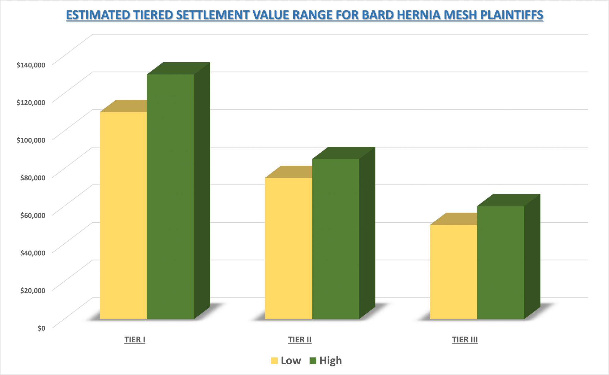 Bard Hernia Mesh Lawsuit Settlement Amounts November 2023