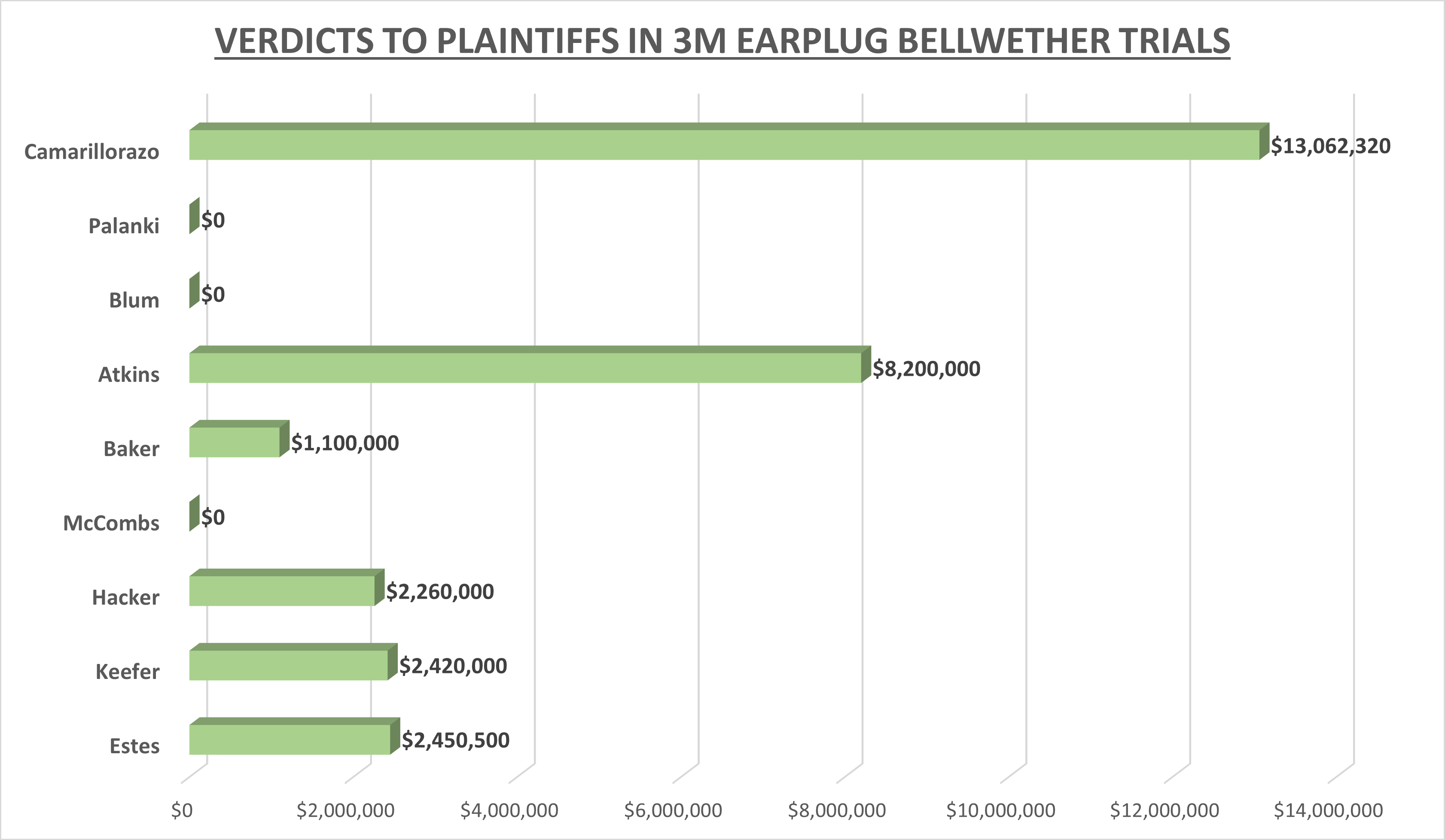 Brandon Cunningham Buzz 3m Earplug Lawsuit Payout Estimate