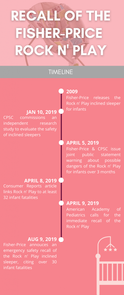 inclined sleeper lawsuit