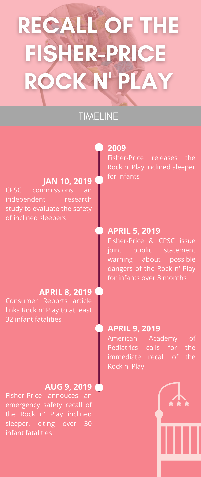 Infant incline sleeper sales recall