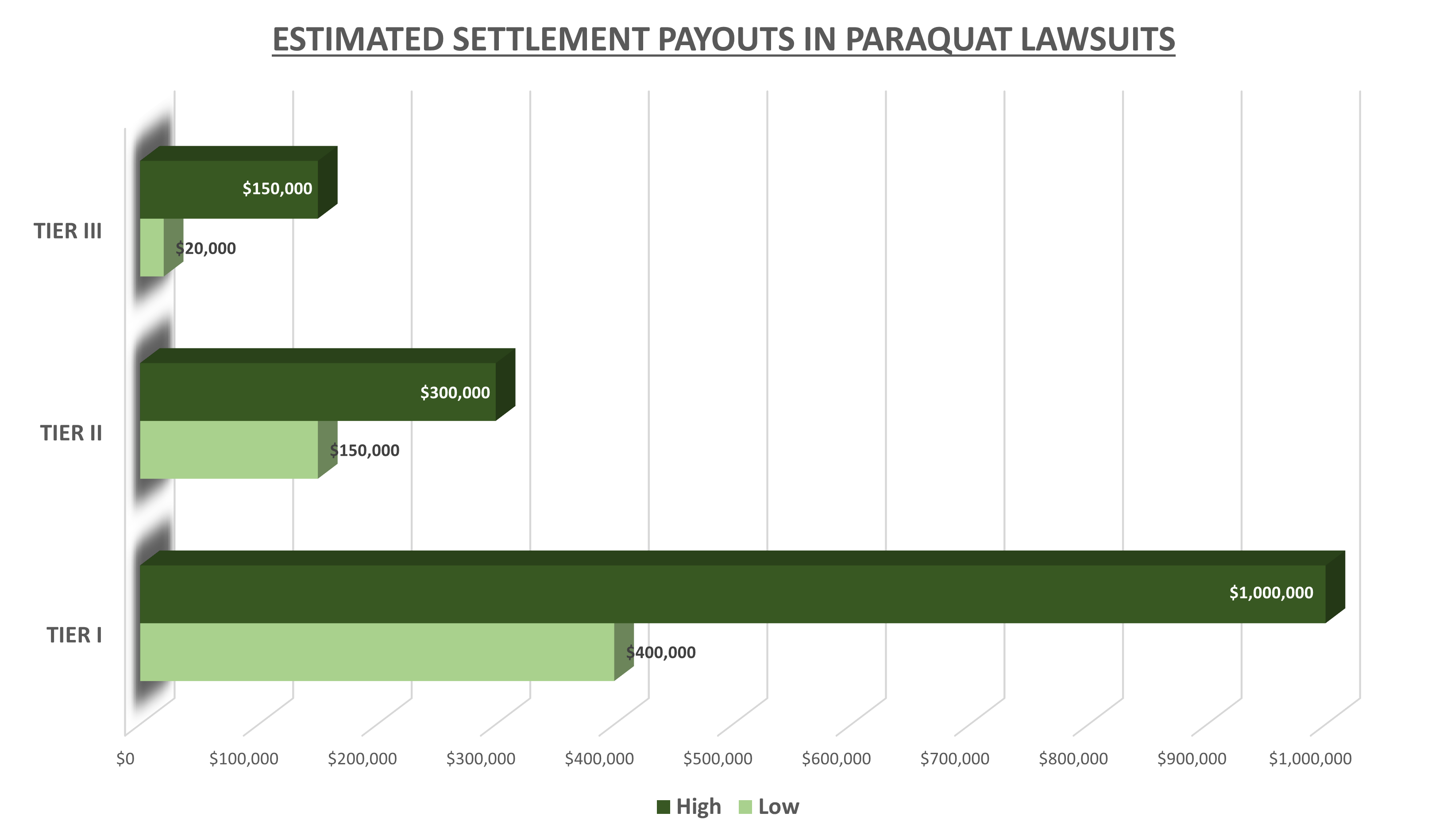 Paraquat Lawsuit Settlement Amounts March 2024 Update