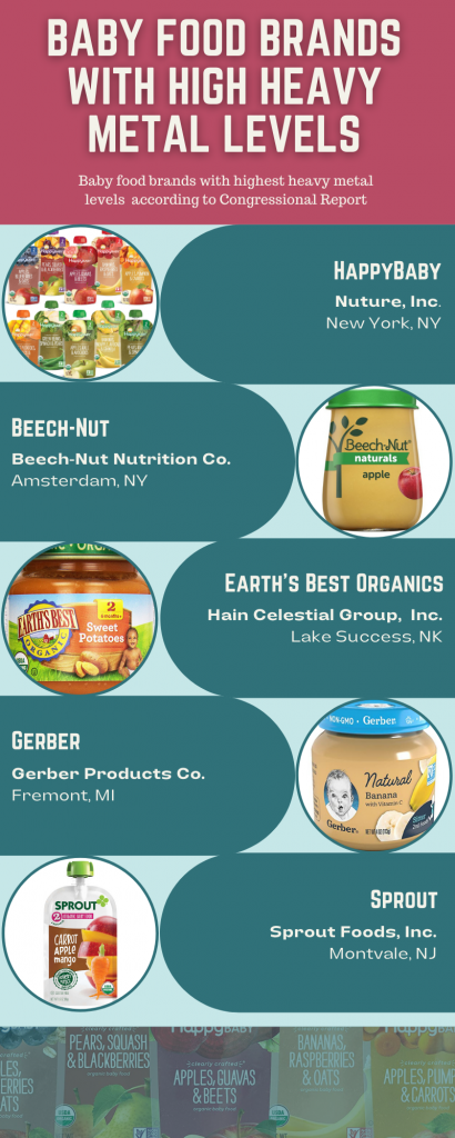 baby food heavy metals