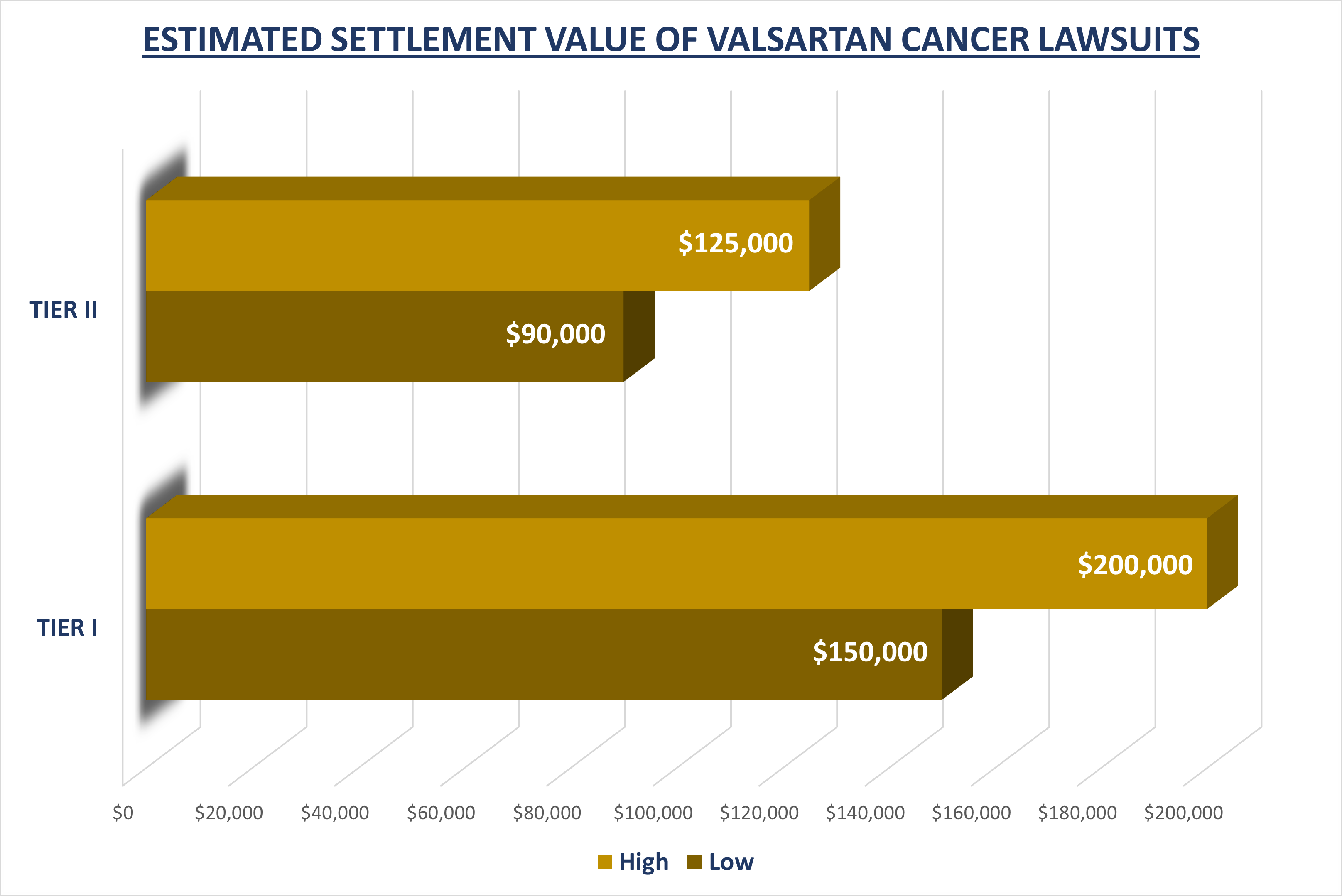 valsartan settlement value