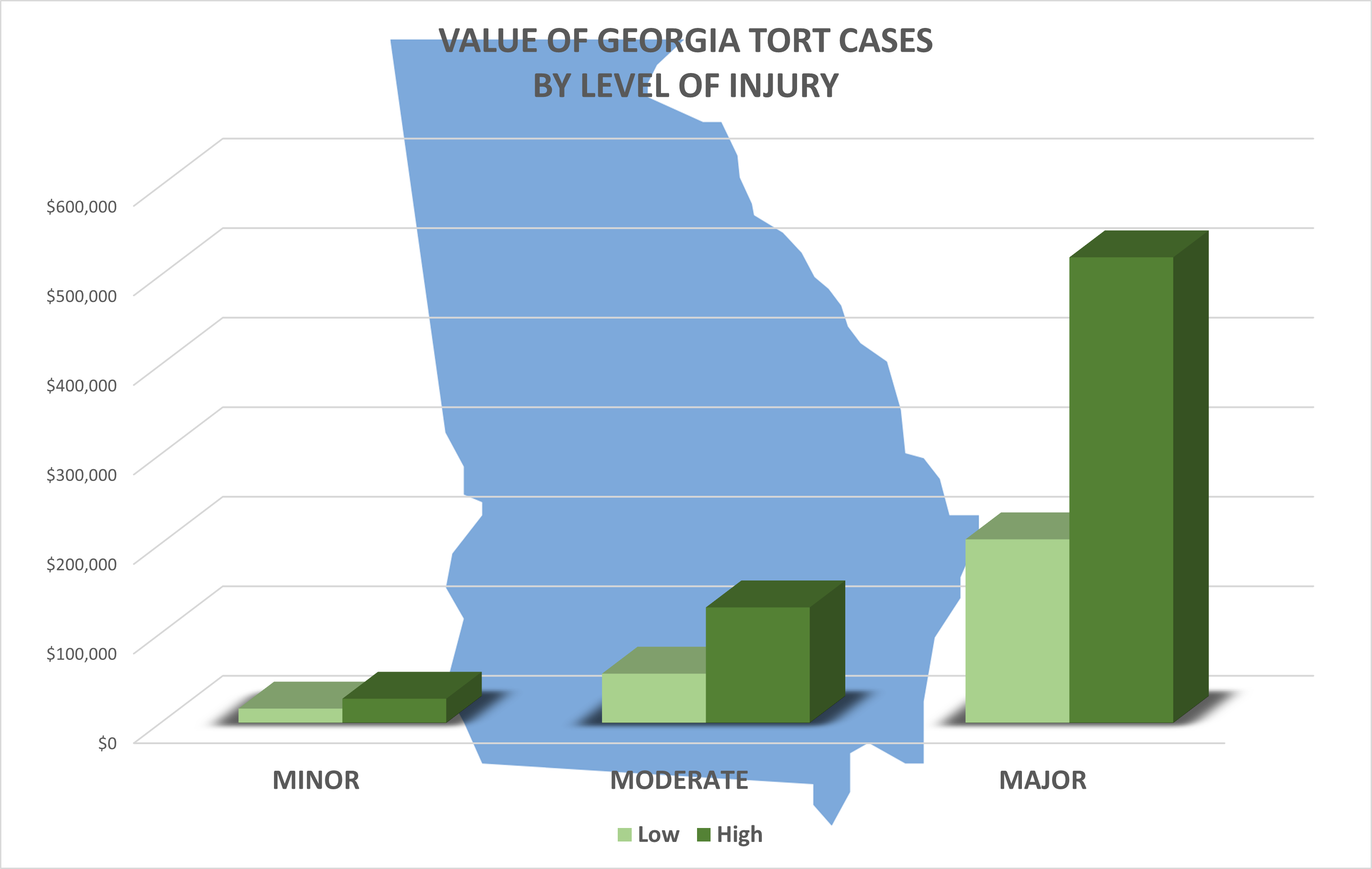 Average Settlement for a Car Accident Knee Injury - Morelli Law