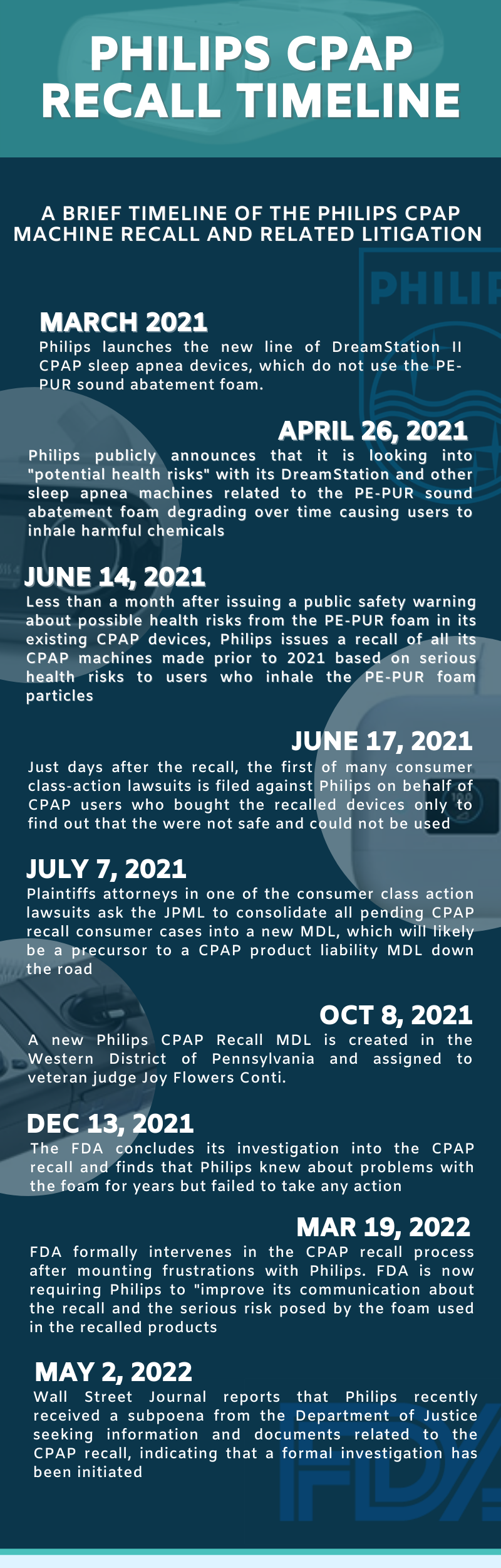Philips CPAP Machines