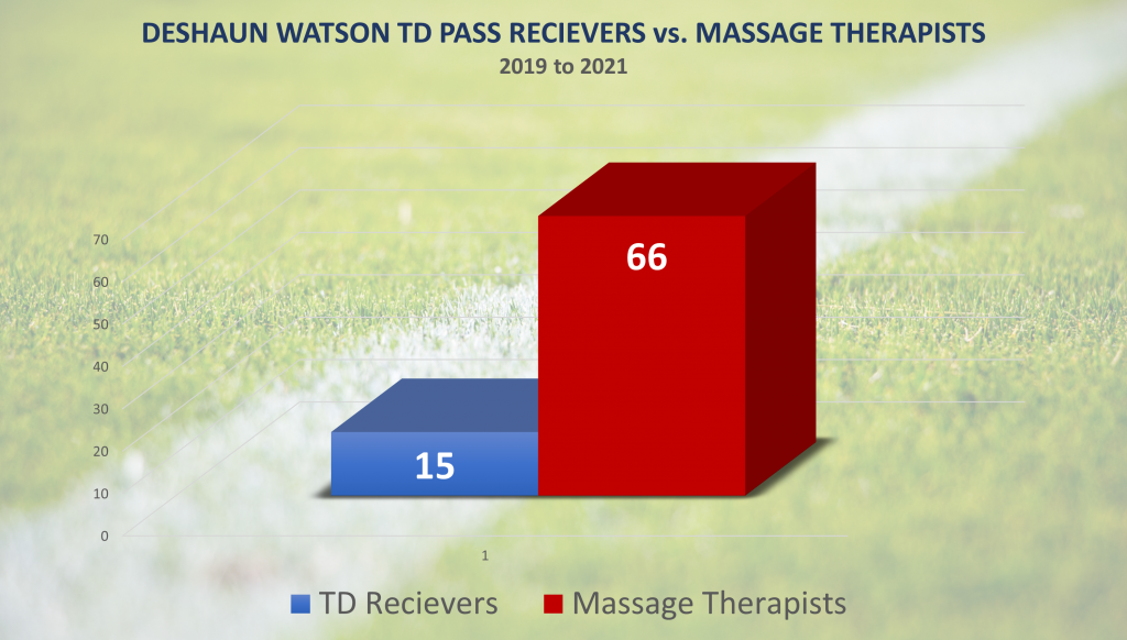 watson lawsuits