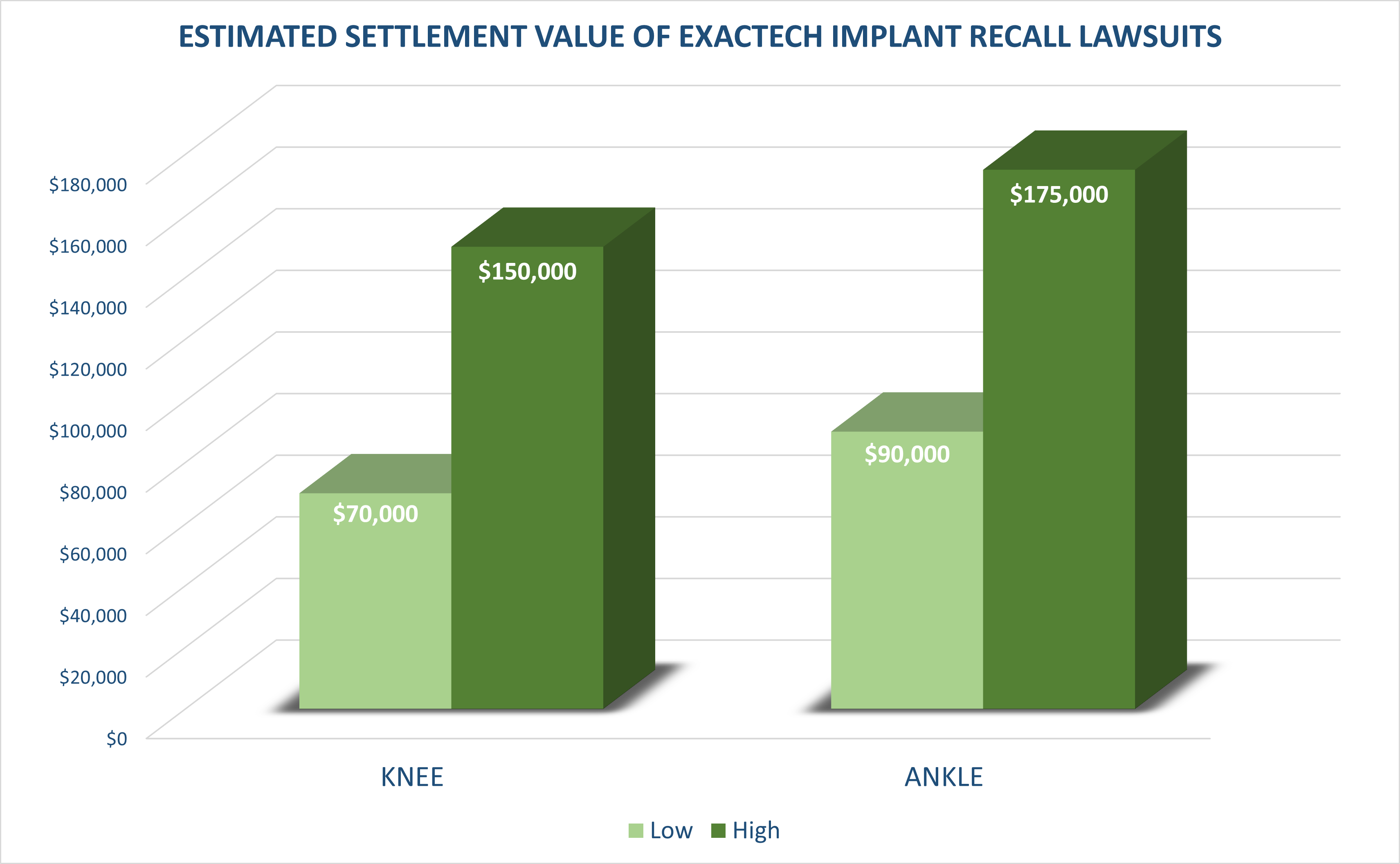 exactech recall settlement