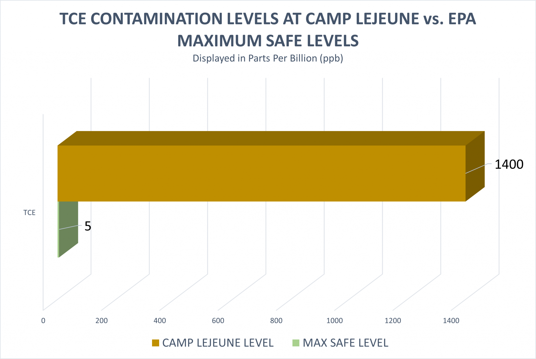 Camp Lejeune Water Contamination Lawsuit Sept 2022 Update