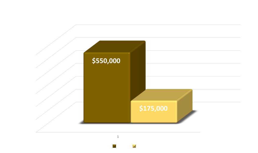Camp Lejeune ALS Lawsuit Water Contamination