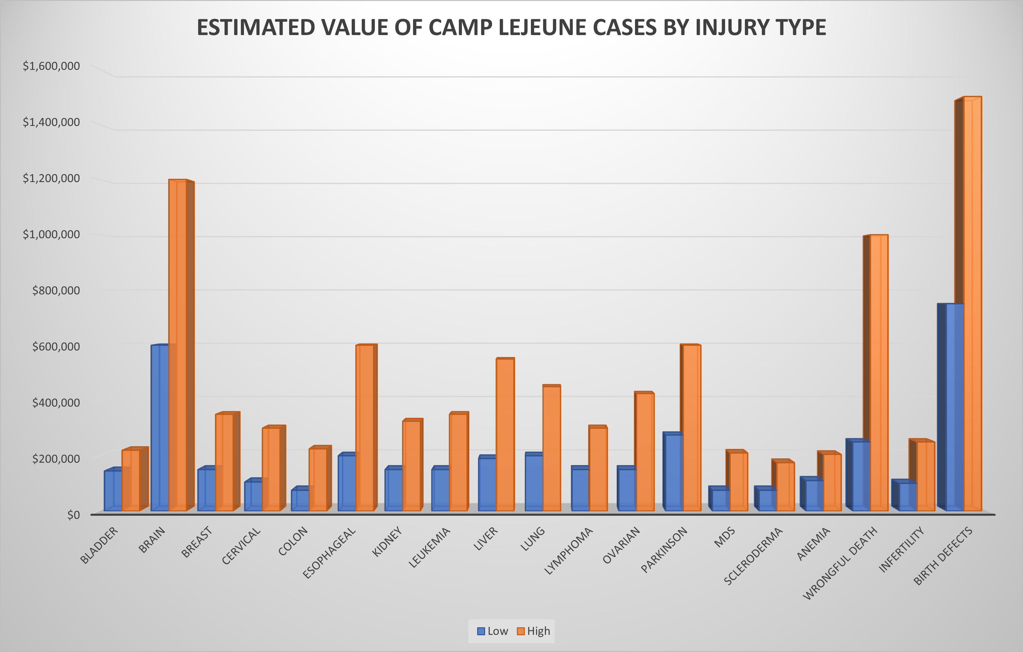 When Will Your Camp Lejeune Lawsuit Settle And How Much 