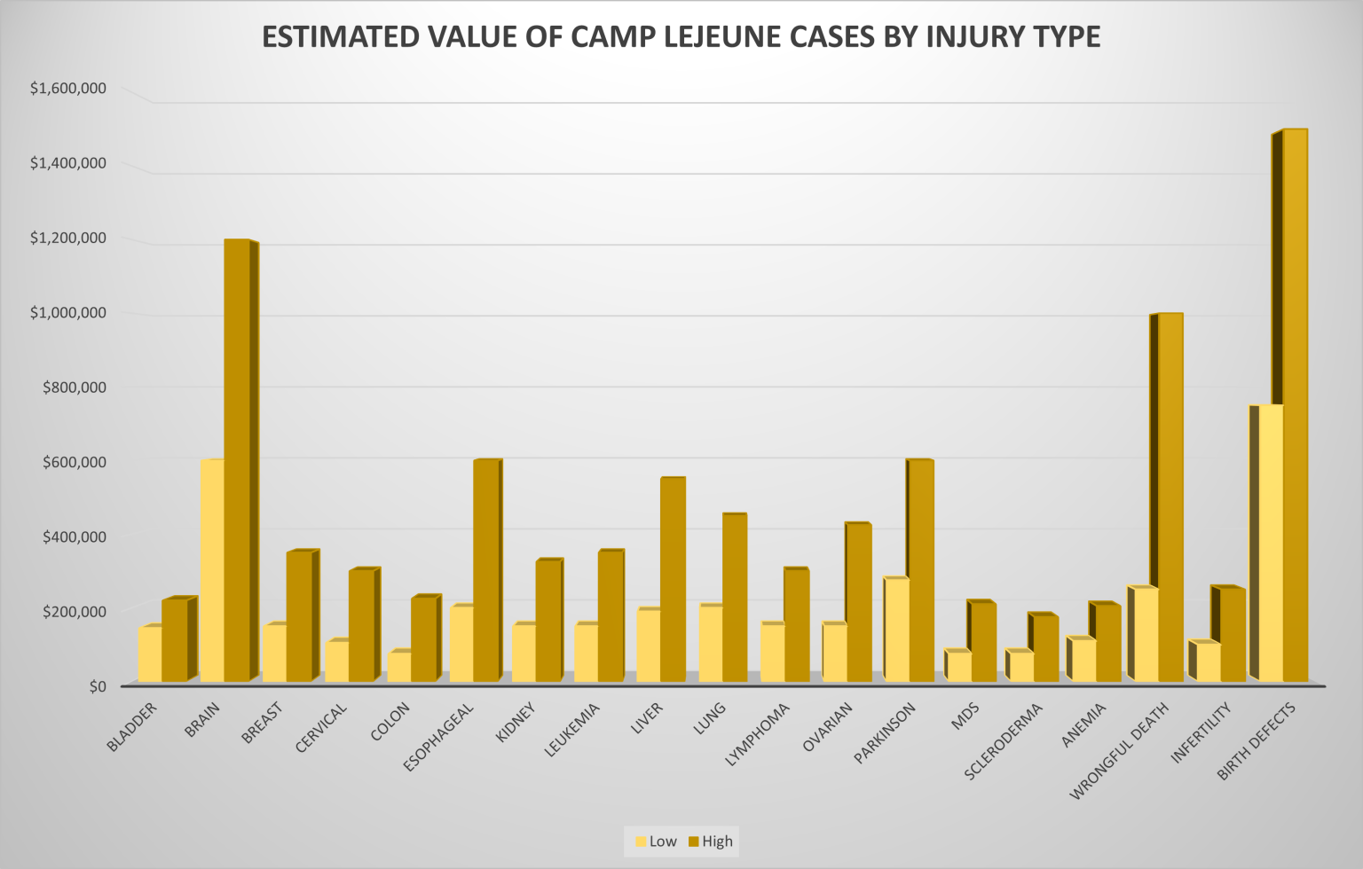Camp Lejeune Symptoms And Diseases camp-lejeune-symptoms-and-diseases