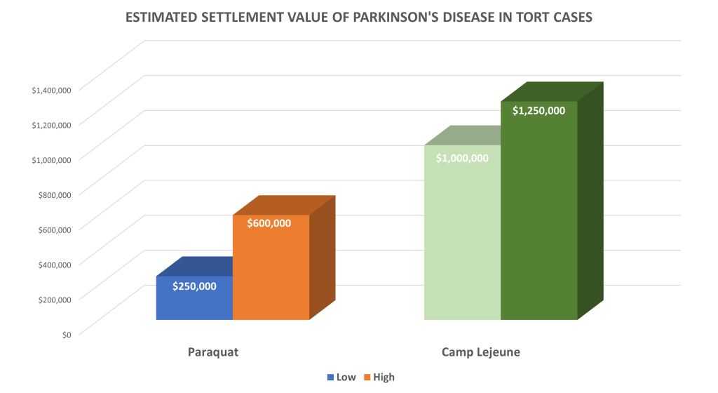 pd-chart-1024x560