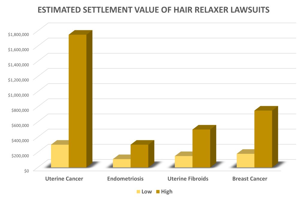 HR-Chart-1024x667