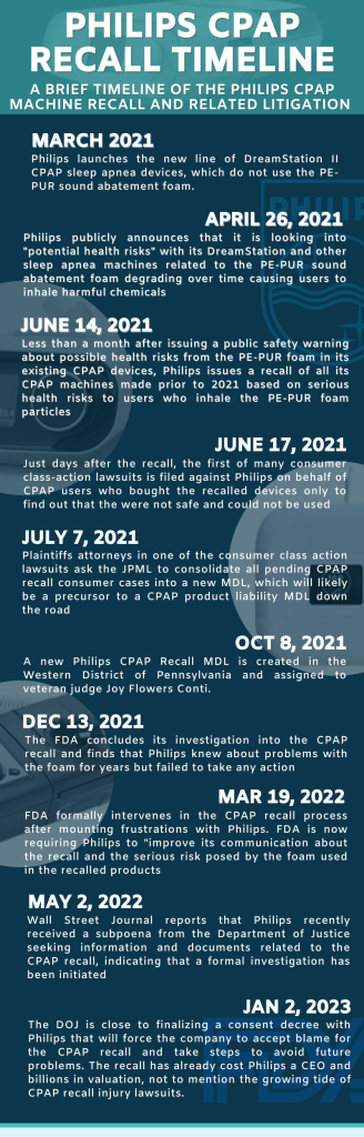 CPAP Lawsuit timeline