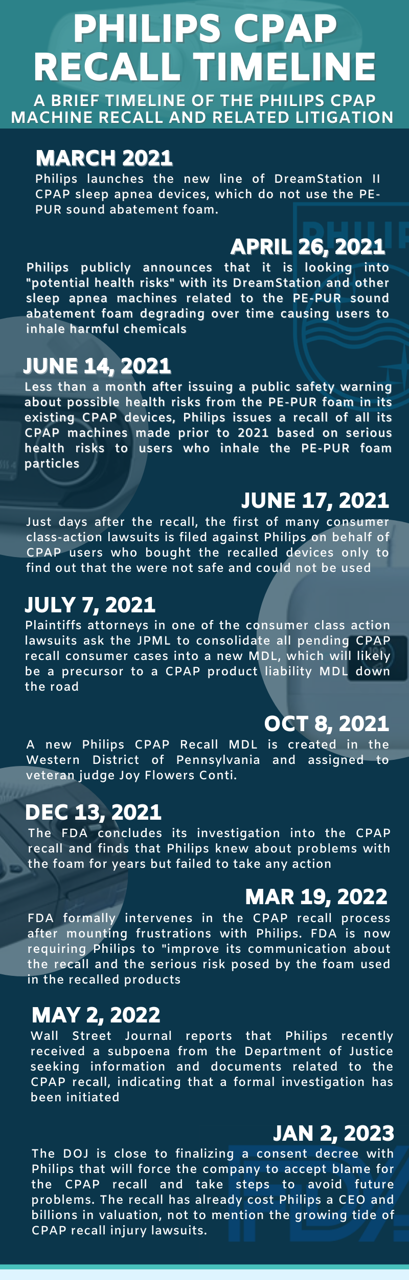 Philips CPAP Lawsuit