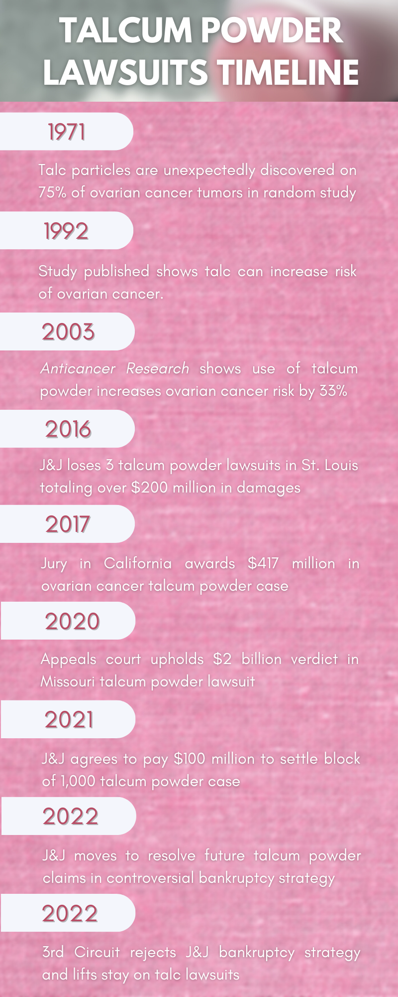 J&J Talc Powder Lawsuit Jan 2024 Settlement Update