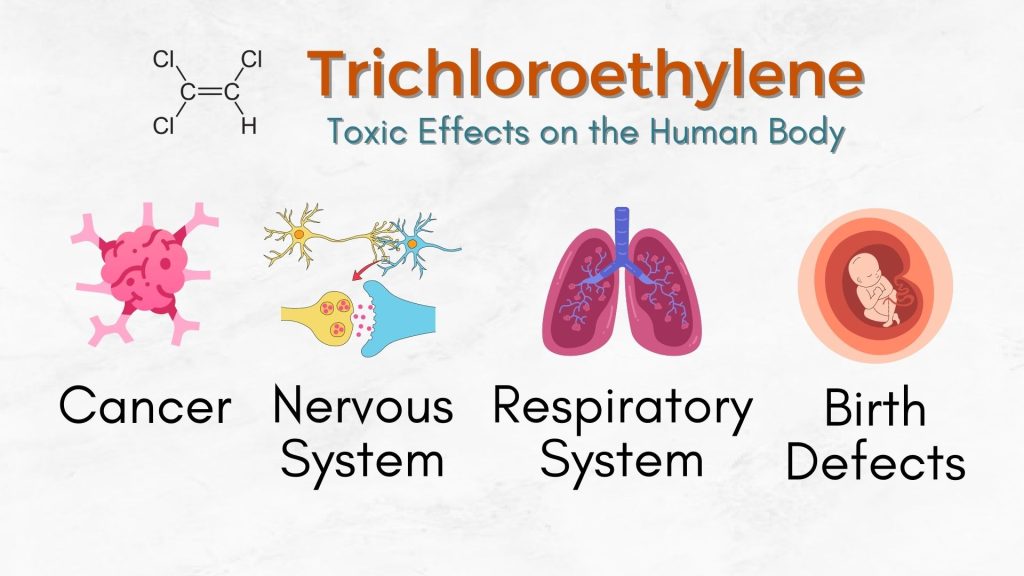 Trichloroethylene-1024x576