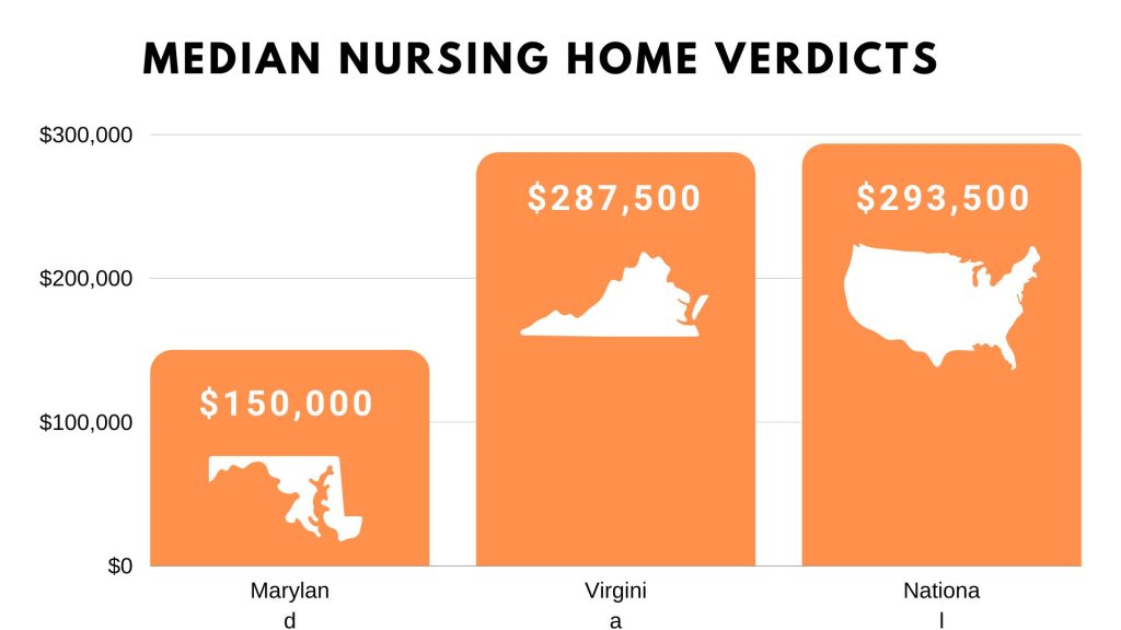 nursing home lawsuit settlements