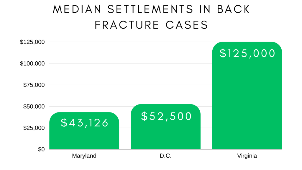 Back-Fracture-Cases-1024x576