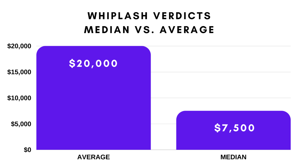 Median-Back-Injury-Settlements-1024x576