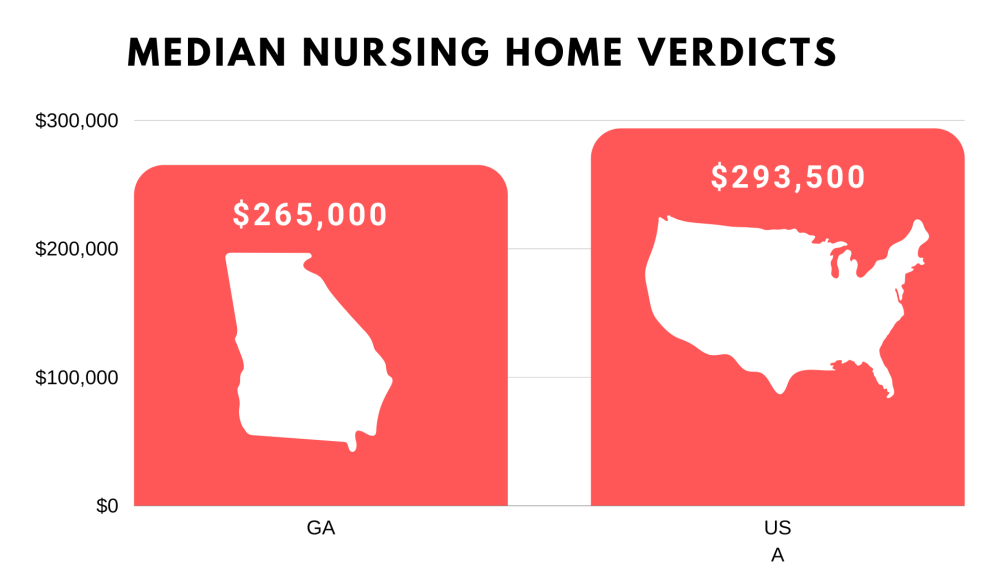 Nursing Home Lawsuit — Lawsuit Information Center