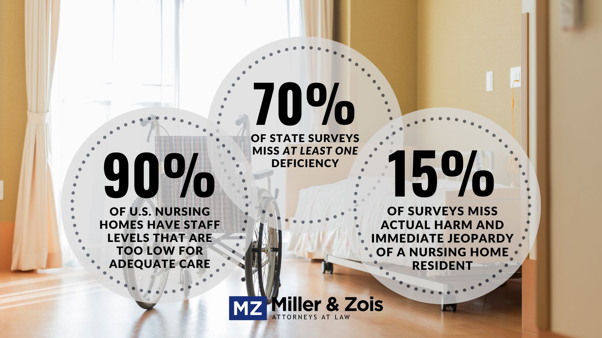 Nursing-Home-Statistics