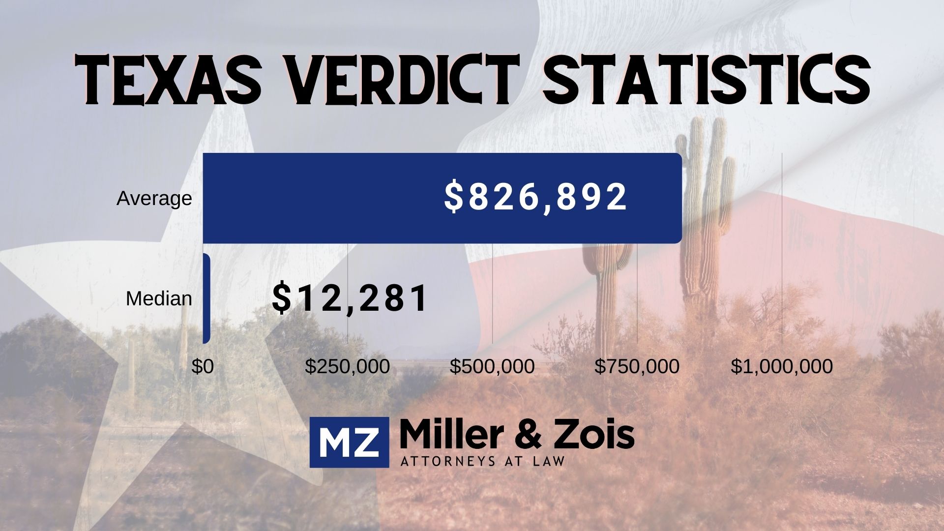 Texas-Verdict-Statistics